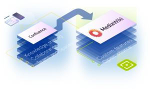 Confluence to Mediawiki.png